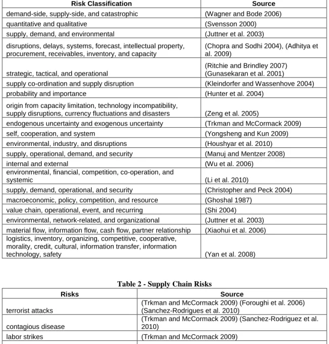 Table 1 - Supply Chain Risk Classifications 