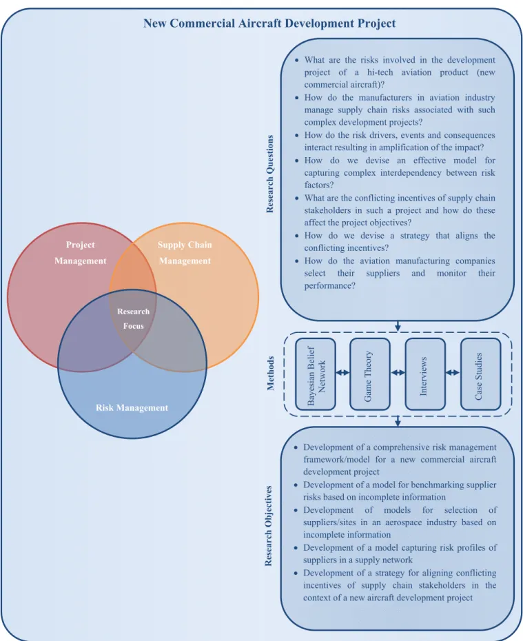 Fig. 1.  Research questions and objectives. 