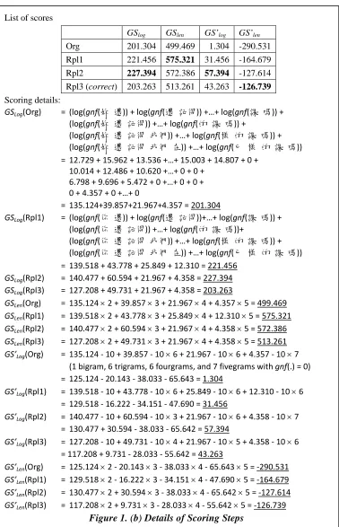 Figure 1. (b) Details of Scoring Steps 