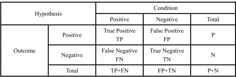 Table 3. Contingency table for the usage classification of the morphosyntactic particle “De.” 