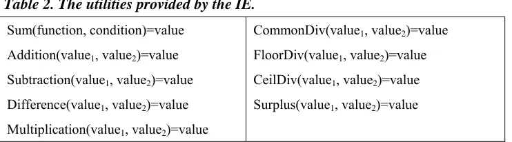 Table 2. The utilities provided by the IE. 