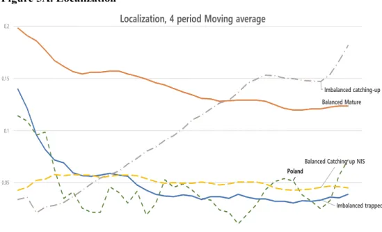 Figure 5A. Localization