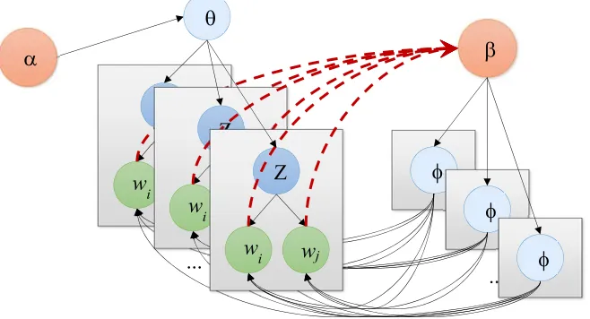 Figure 2. The graphical representation of the PMI-β-BTM 