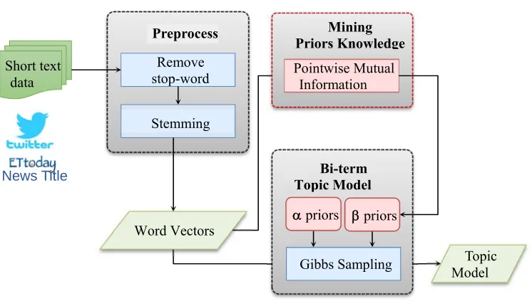 Figure 3. The PMI-β priors approach 