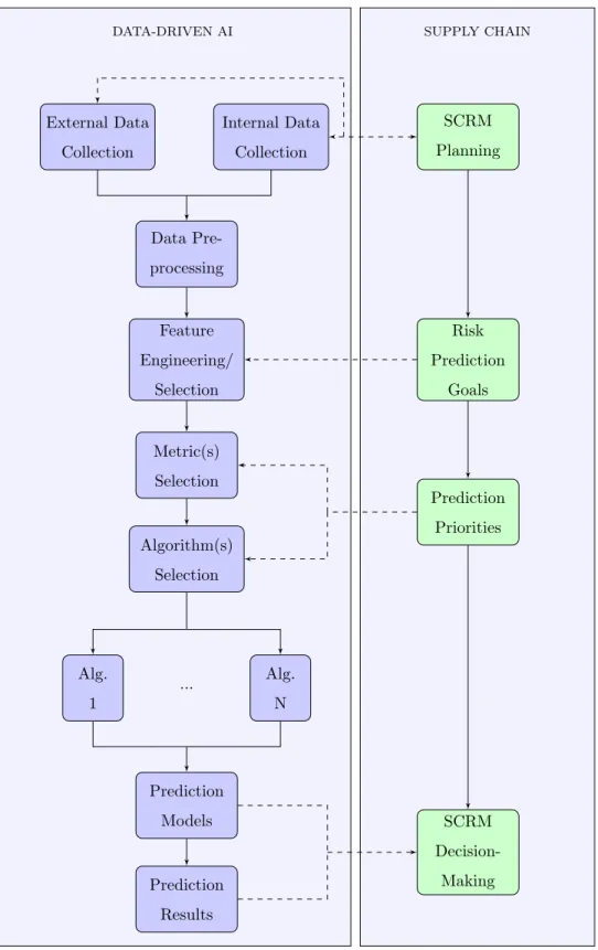 Figure 1: Data-Driven Risk Prediction Framework.