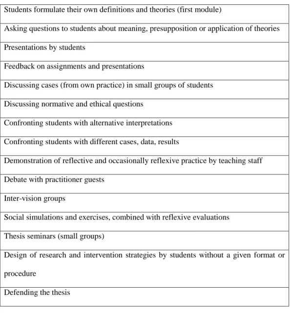 Table 2: Working methods for reflection 