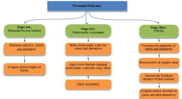 FIGURE 4. The conceptual view steps for the proposed method.