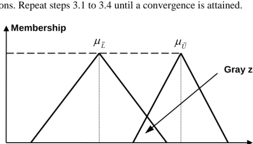 Figure 4 Gray zone of C i  and O i