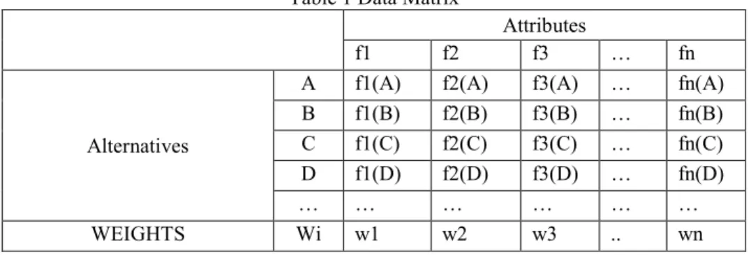 Table 1 Data Matrix 
