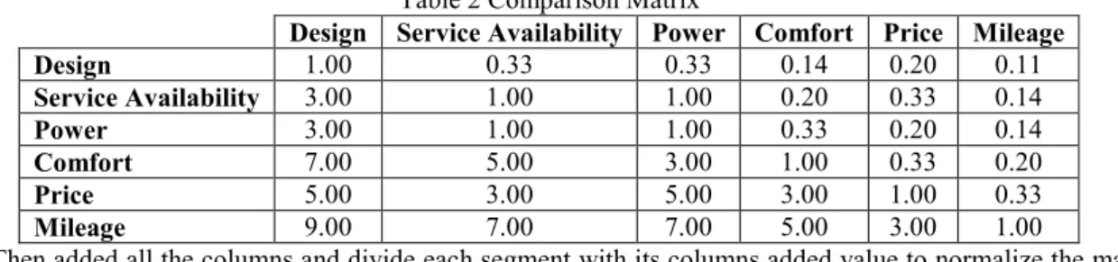 Table 2 Comparison Matrix 