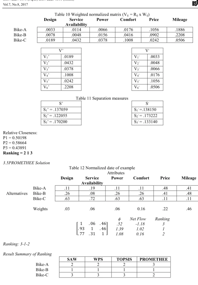 Table 10 Weighted normalized matrix (V ij   = R ij  x W ij ) Design  Service 
