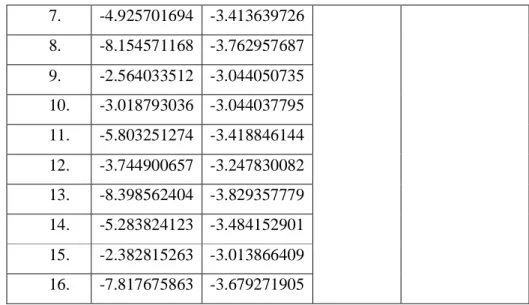 Table 3.1: Domain of Experiments 