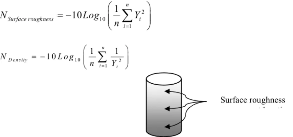 Fig. 1 Surface roughness measurement location