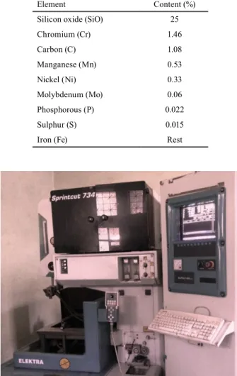 Table 2 Constant input parameters during machining