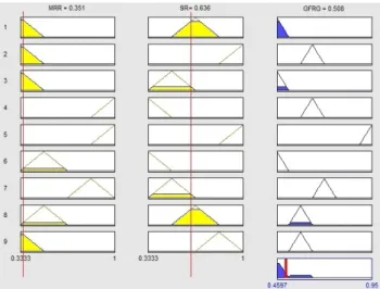 Table 7 Grey-fuzzy reasoning grade