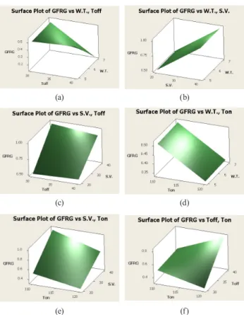 Table 9 Analysis of variance for GFRG (before pooling) Source DoF Seq SS Adj SS Adj MS f-value p-value