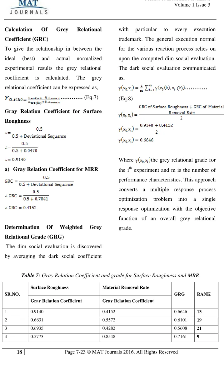 Table 7: Gray Relation Coefficient and grade for Surface Roughness and MRR 