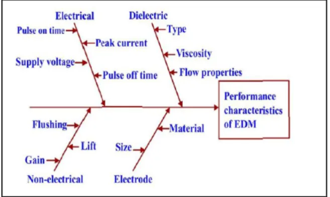 Table 1: Experimental levels 