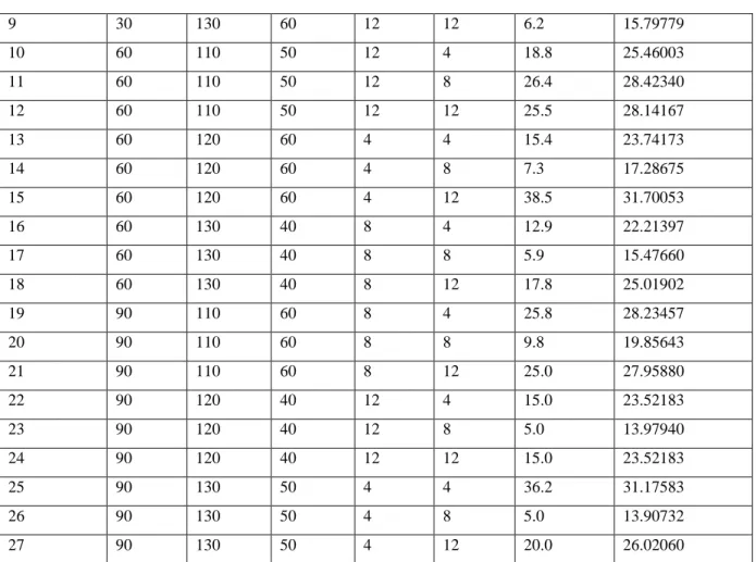 Table 4: Analysis of Variance for SR, using Adjusted SS for Tests 