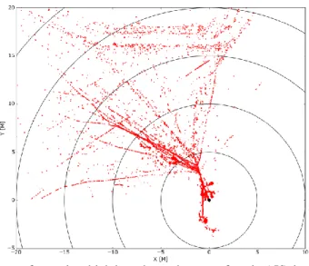 Fig. 6. Positions of vessels which broadcast changes of static AIS data at high-rate  around the DLR reference station in Rostock (range ring interval: 5 M) [own study]