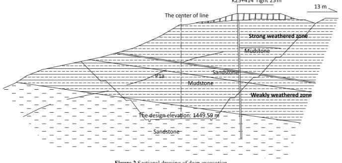Figure 2 Sectional drawing of deep excavation