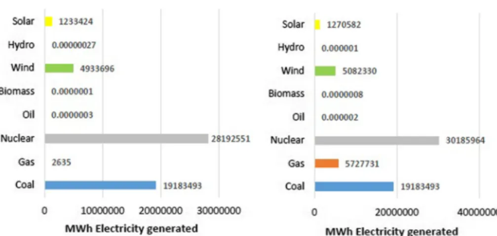 Fig. 5 Cost optimized lower and upper bounds of electricity generation