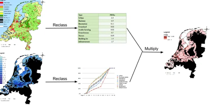 Figure 3.1: A simplified representation of how the predominant land use model works
