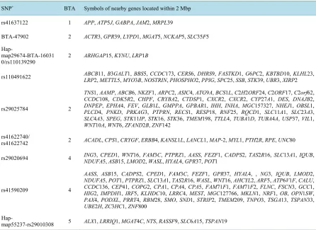 Table S3. Primary function analysis with IPA for the 505# common DEGs altered by both experimental infections with both E