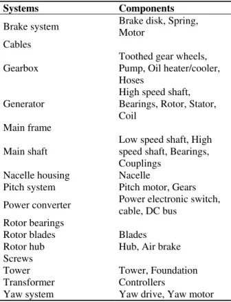 Table 1: Components of a wind turbine 