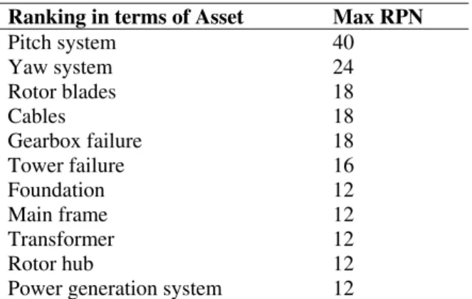 Table 2: Risk index table  Risk index table 