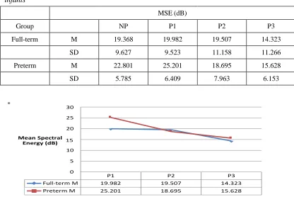 Table 2. Mean spectral energy from the non-partitioned episodes (NP) and three partitioned 
