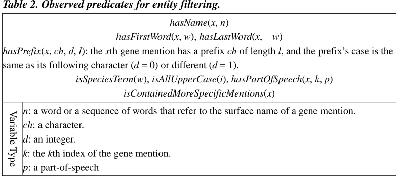 Table 2. Observed predicates for entity filtering. 