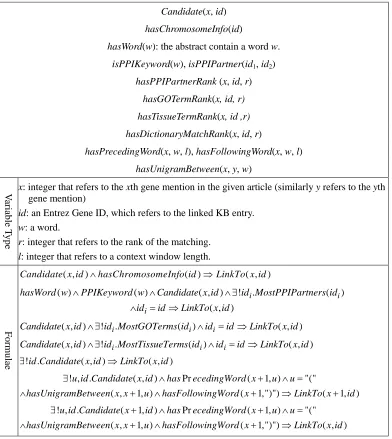 Table 1. Observed predicates and formulae defined for entity mapping. 