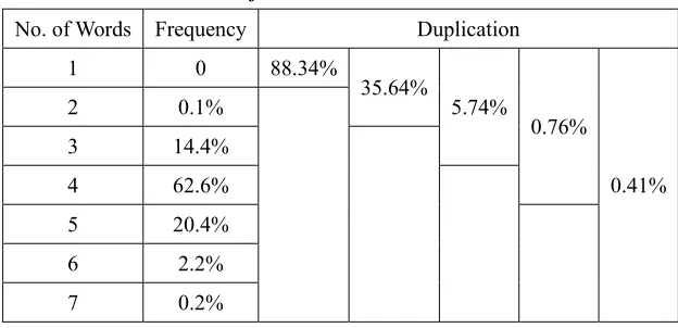 Table 3. Characteristics of the Arabic name dataset 