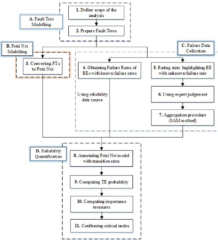FIGURE 5.  Framework of the proposed uncertainty-aware approach. 