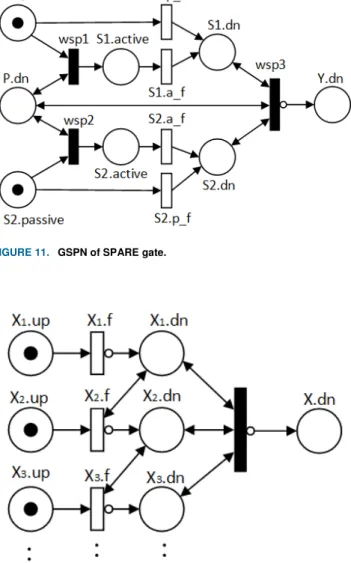 FIGURE 12.  GSPN of SEQ gate. 