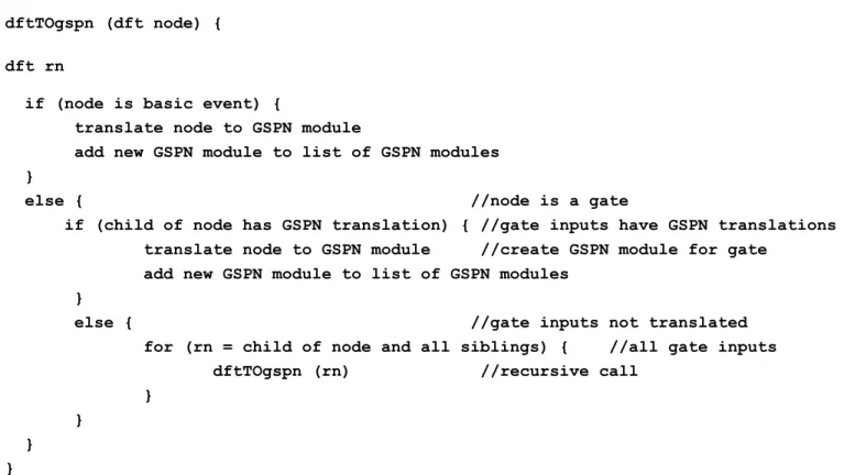 FIGURE 13 .  Pseudocode to convert DFT to GSPN.