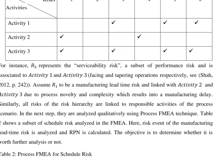 Figure 5. 5 (pb) Activities 