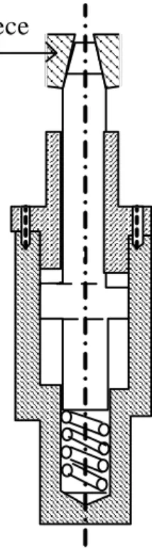 Figure 6: Mechanical Locator 