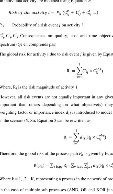 Figure 2: Activity exposure to risk factors 