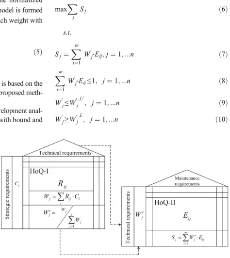 Fig. 2 Graphical representation of the proposed QFD-AHP methodology