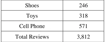 Table 8. The size of the three classes with the threshold “1.5” 