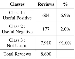 Table 10. The size of the three classes with the threshold “2.0” 