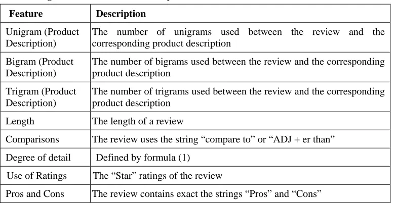 Table 2. Eight Features used in our system. 