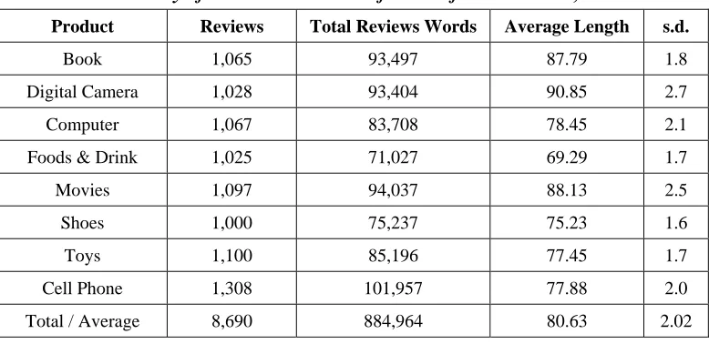 Table 3. The summary of our data collection of 8 classifications and 8,690 reviews. 