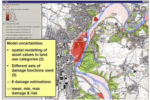 Figure 11. Annual Average Damages (AAD) (City of Grimma): mean estimation 