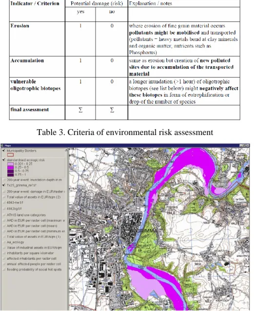 Figure 12. Environmental risk (City of Grimma): standardized values (0-1) 