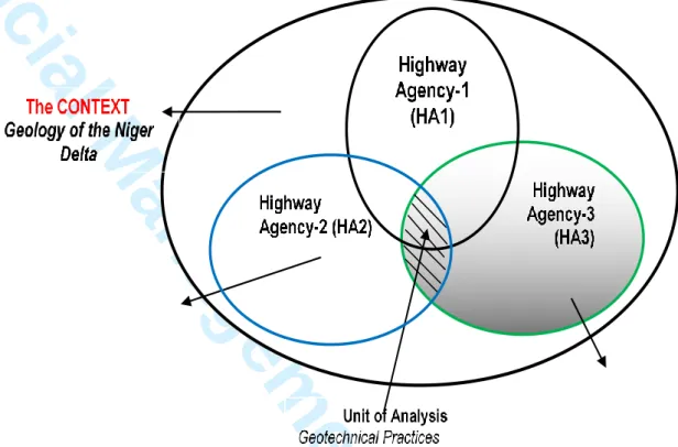 Figure 1: Multiple Embedded Case Study Design   