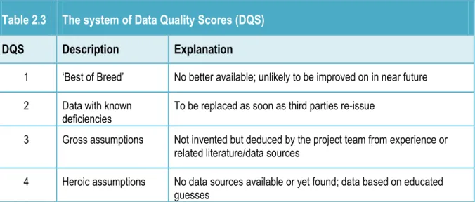 Table 2.3  The system of Data Quality Scores (DQS)  DQS  Description  Explanation  