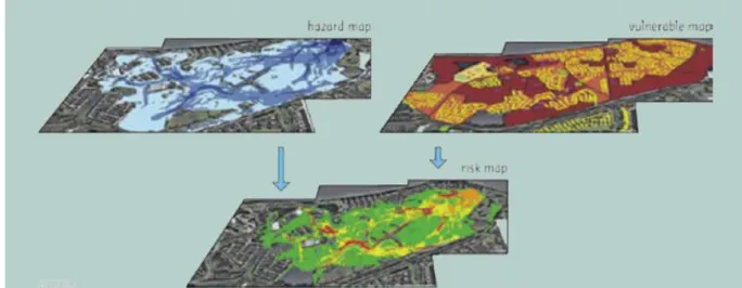 Figure 2-4. Combination of hazard and vulnerability maps to produce a flood risk map. 